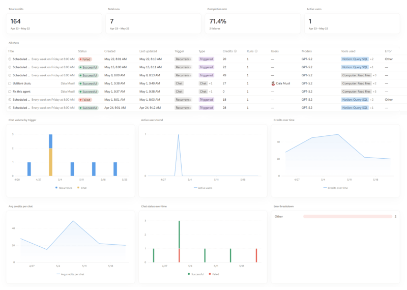 Analytika Notion agentů