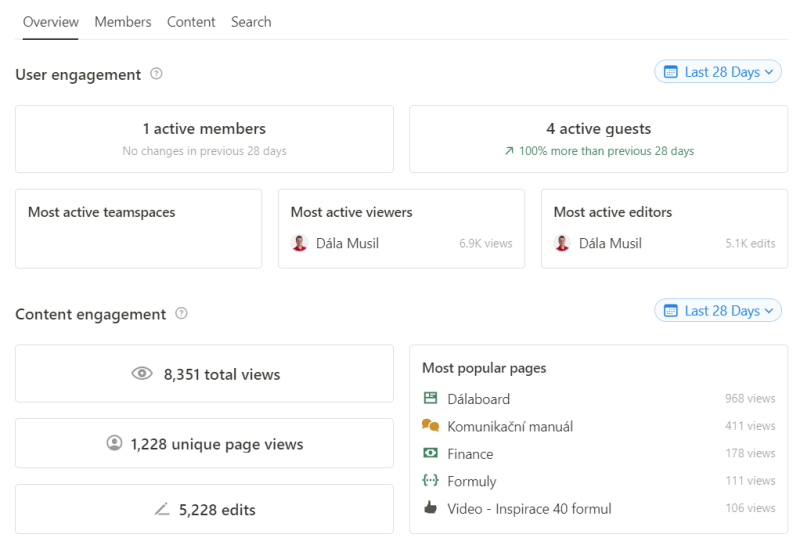 Notion analytika