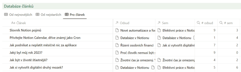 Notion články