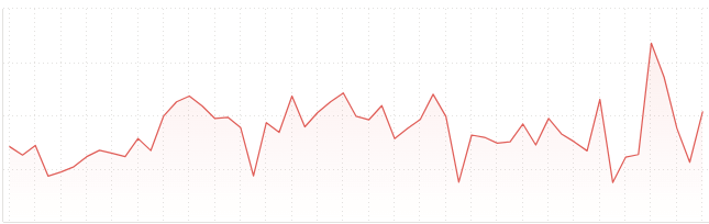 Notion graf finance