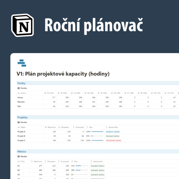 Notion šablona - roční plánovač