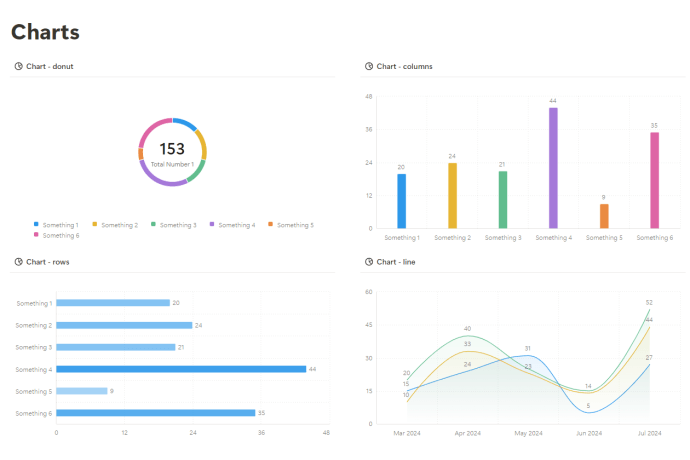 Notion charts